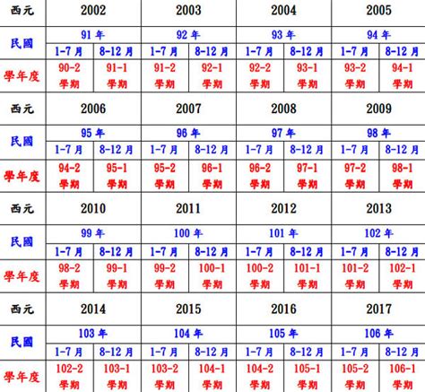 1995年民國|西曆/和曆/中華民國曆對照表 